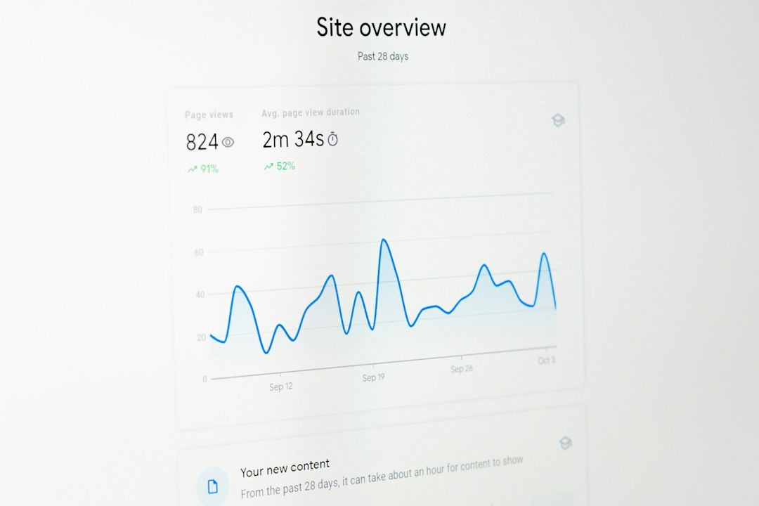 Photo local visibility success factor